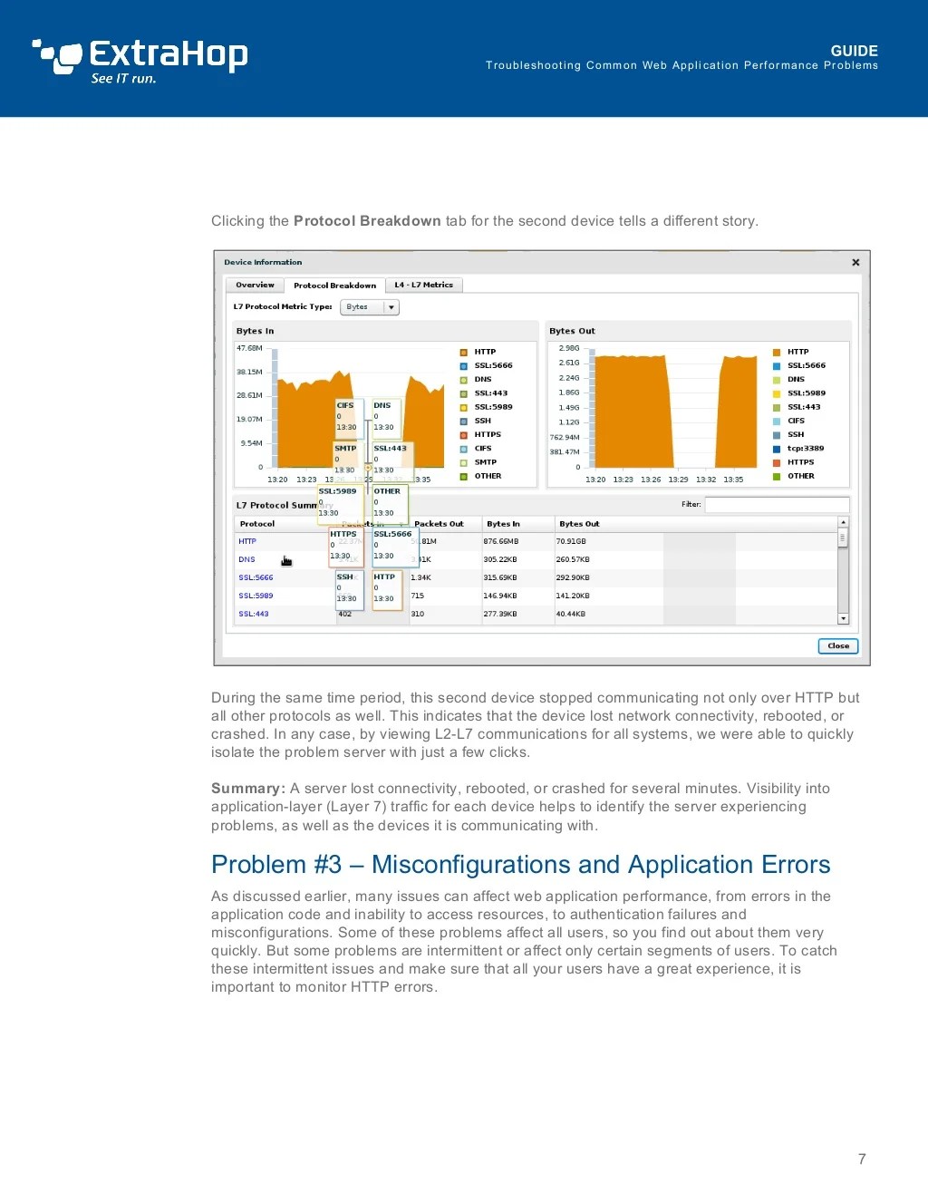  Application Troubleshooting Guide