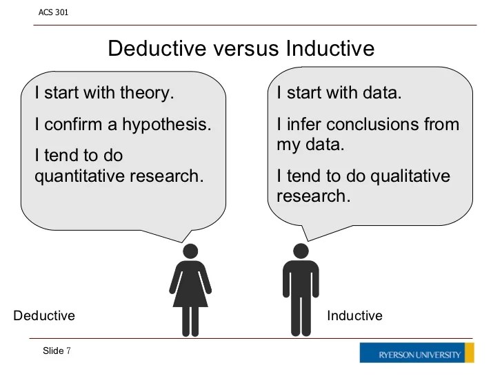 Intro to Research Methods Research Strategy