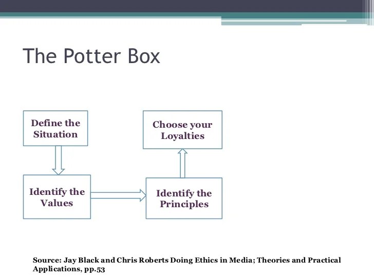 Codes of Ethics in Media