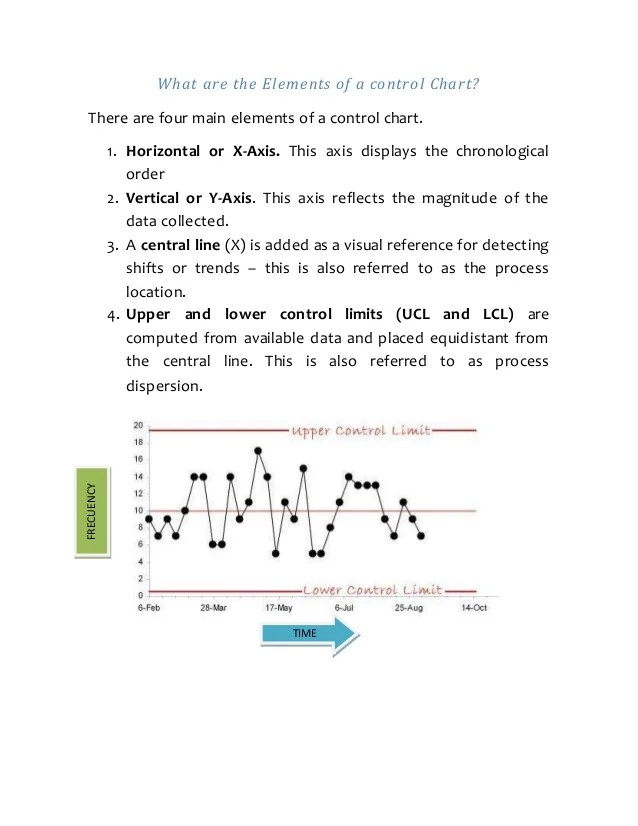 What are the elements of a control chart 2
