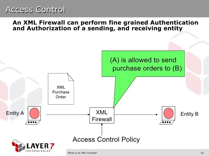 Layer 7 Technologies What Is An Xml Firewall