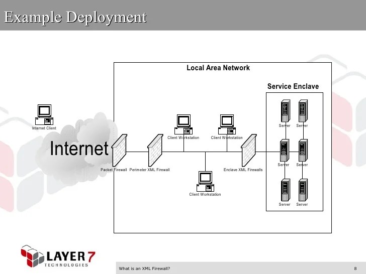 Layer 7 Technologies What Is An Xml Firewall