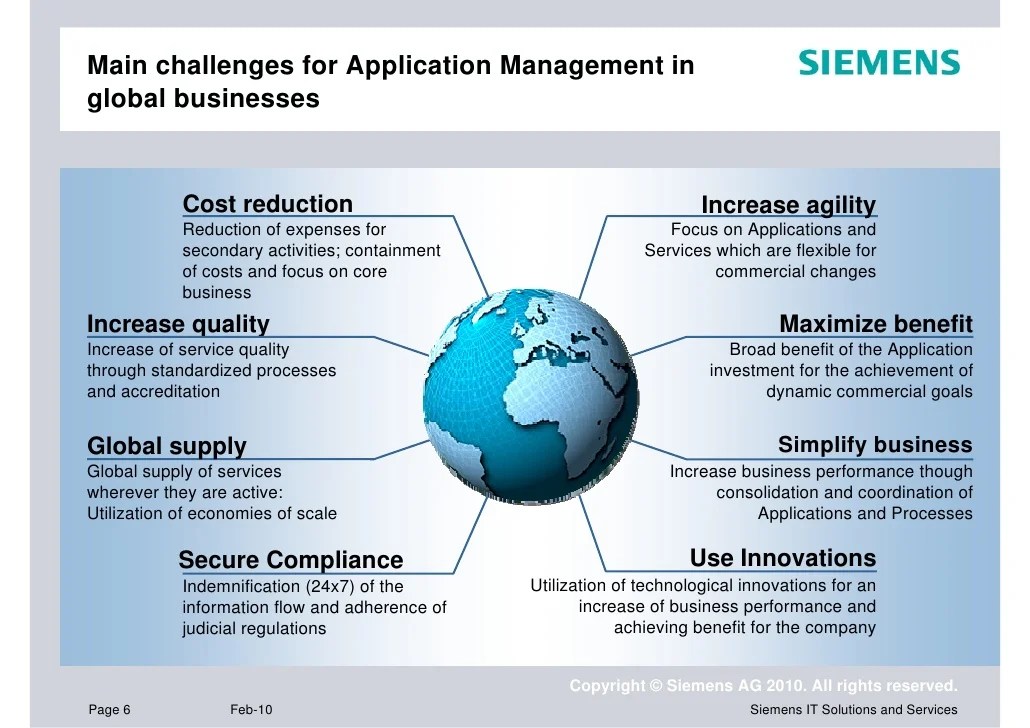 What is Application Management?