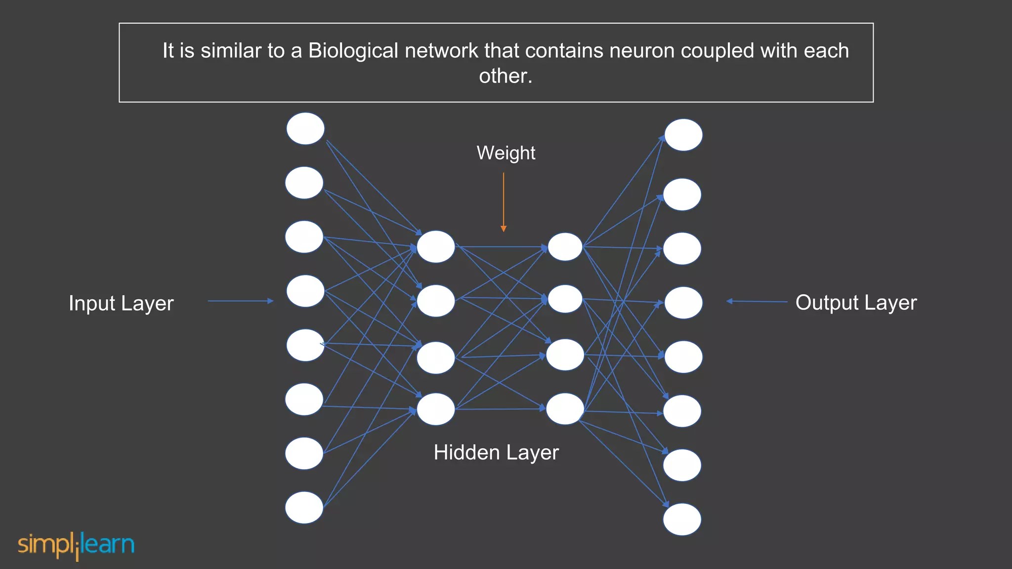 Backpropagation in Neural Networks Back Propagation Algorithm with