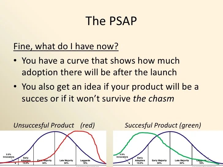 What Is The PSAP