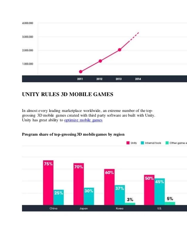 What is Unity ? Company Facts You Should Know