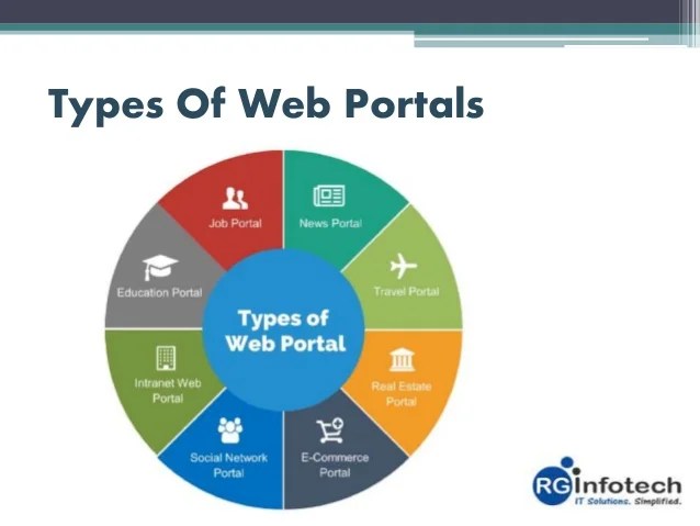 What is web portal