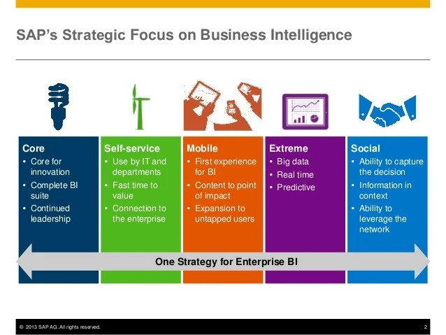 What's New with SAP BusinessObjects Business Intelligence 4.1?