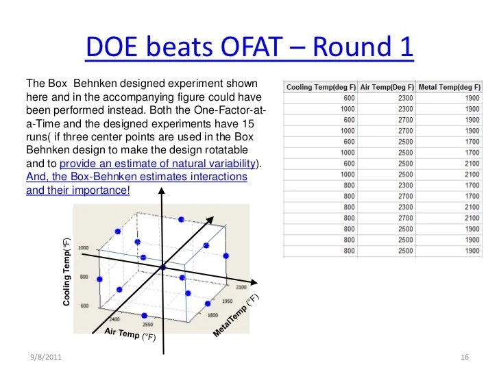 Why do a designed experiment