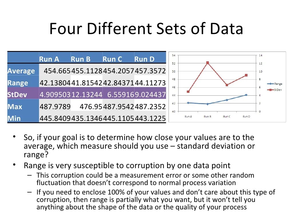 Why standard deviation is generally better than range