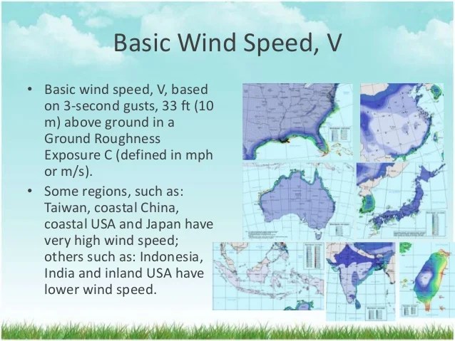 Wind loads calculation