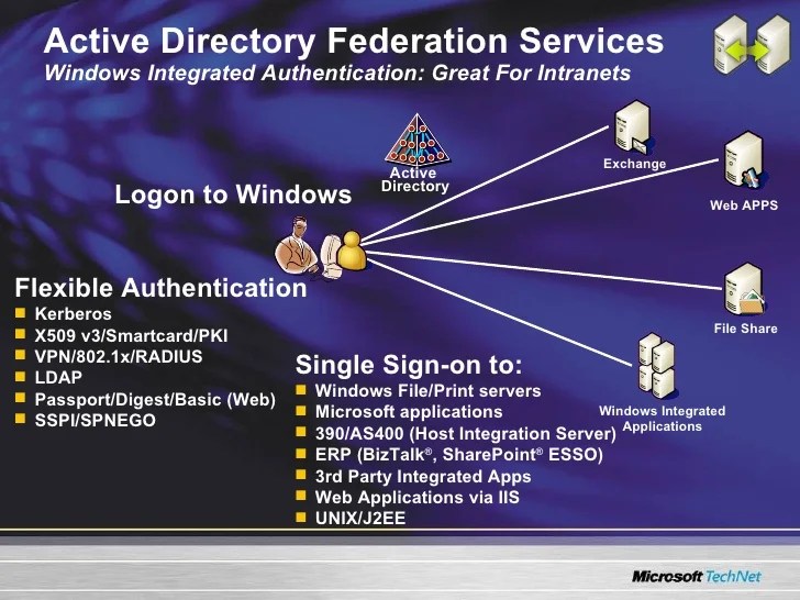 Windows server 2003_r2