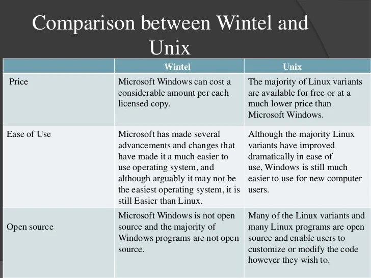 Linux Vs Windows Server Top 6 Useful Differences You