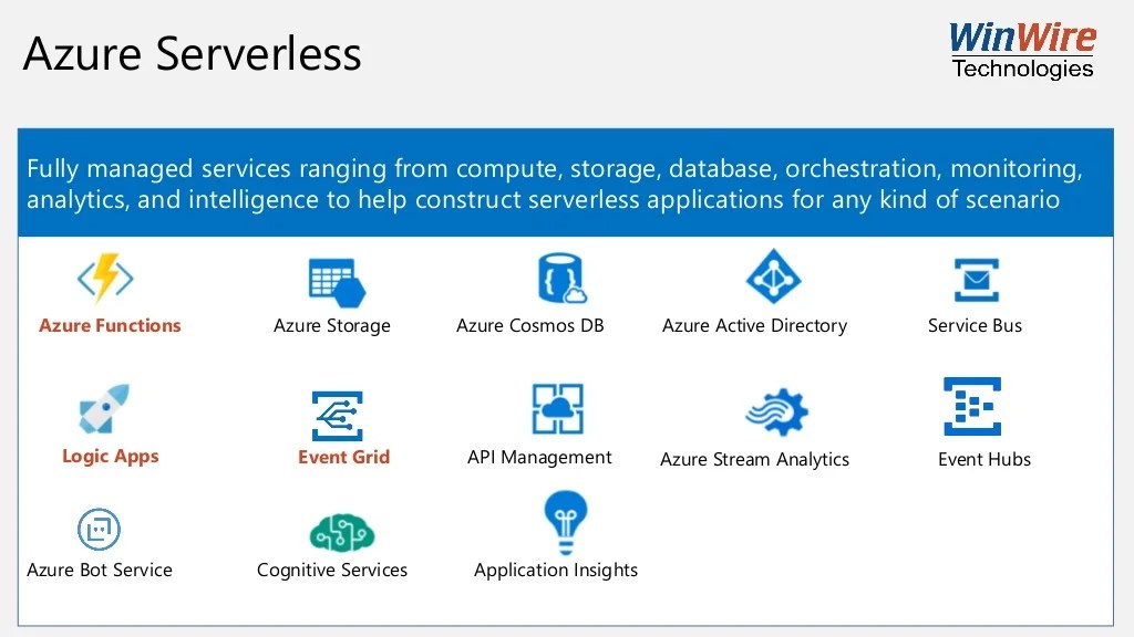 Azure Serverless with Functions, Logic Apps, and Event Grid Azure Serverless with Functions, Logic Apps, and Event Grid