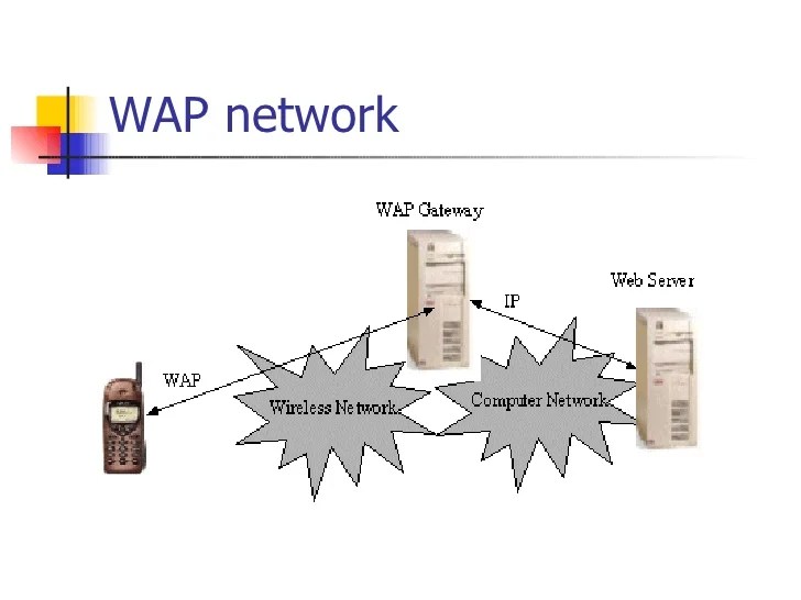 Wireless Application Protocol