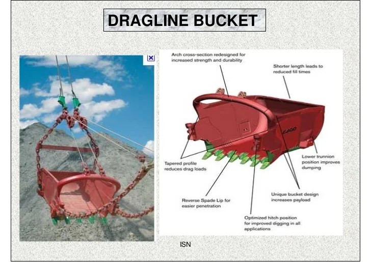 Working of dragline