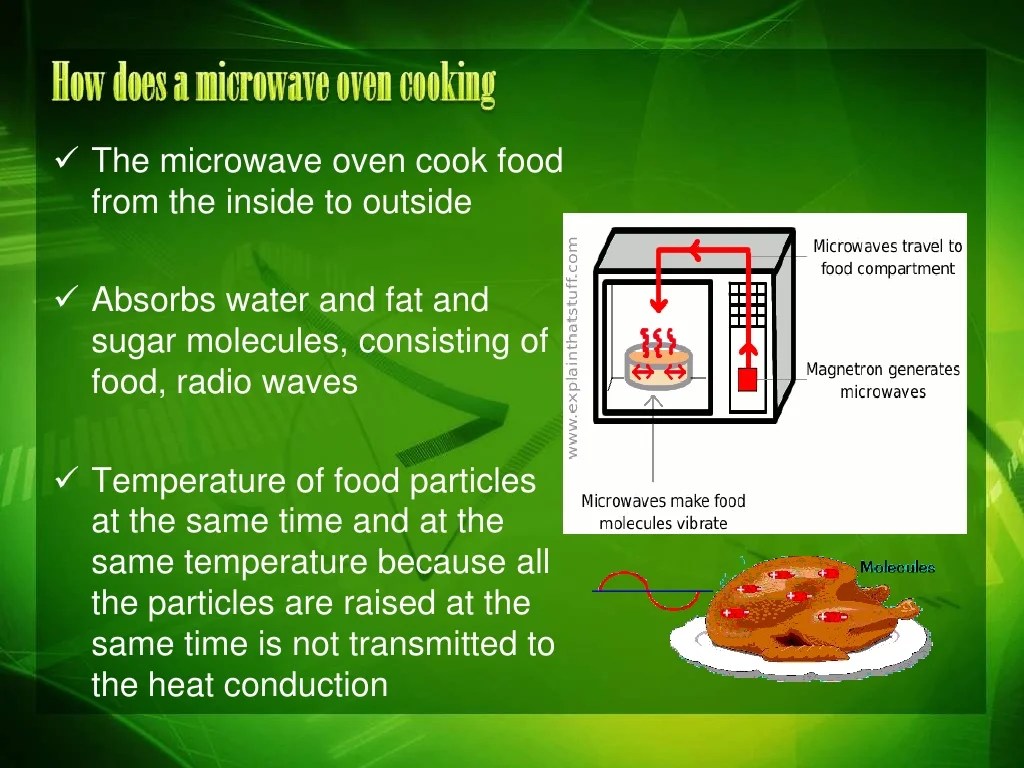 Working principle of the microwave1