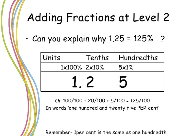 Working with fractions at L2