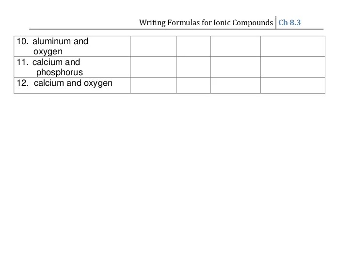 writing ionic formulas 1 2611 2 728 - Chemthink Ionic Formulas Answers Quizlet