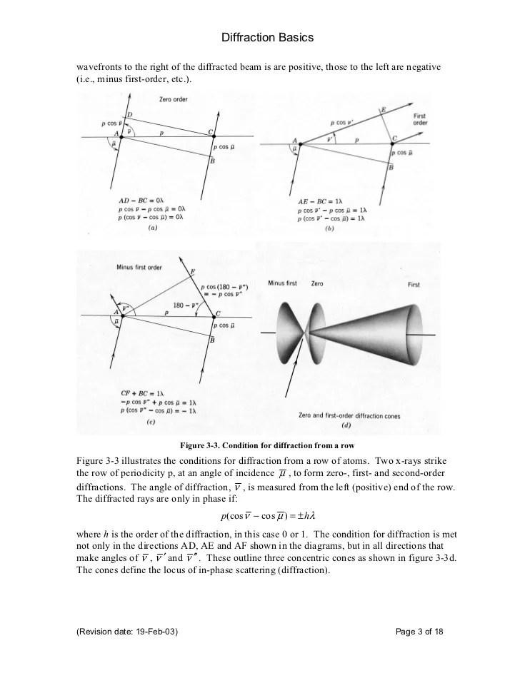 X ray diffraction basics
