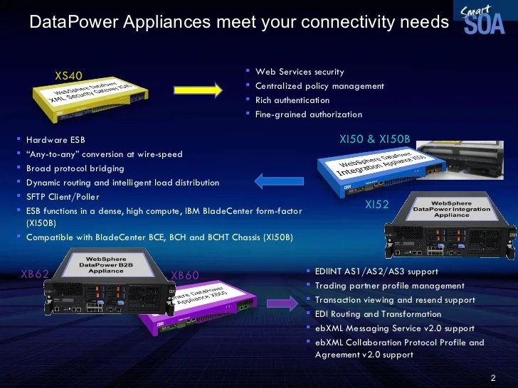 WebSphere DataPower B2B Appliance overview