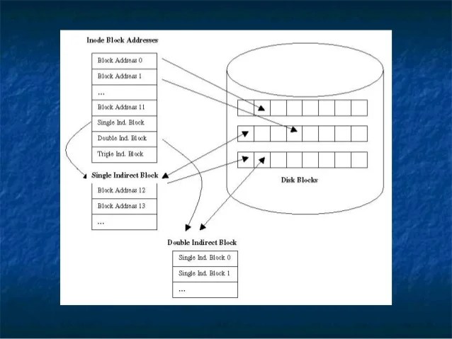 Xfs file system for linux