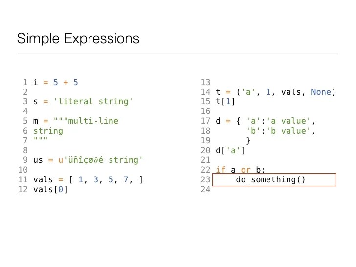 An Introduction to the Zen of Python