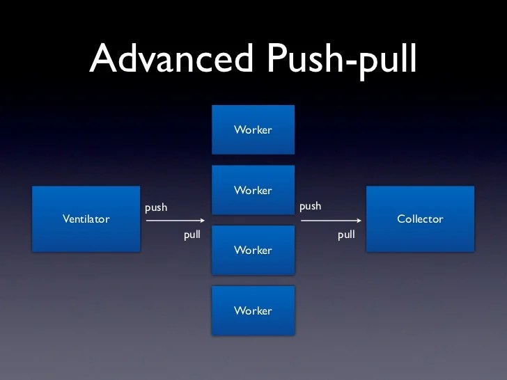 Distributed app development with nodejs and zeromq