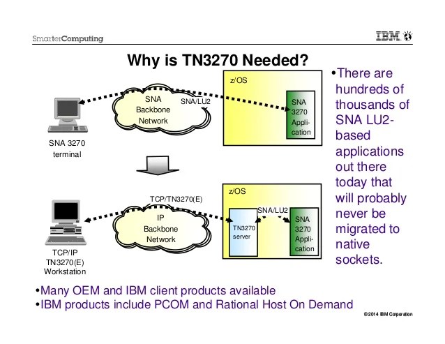 z/OS Communications Server Overview