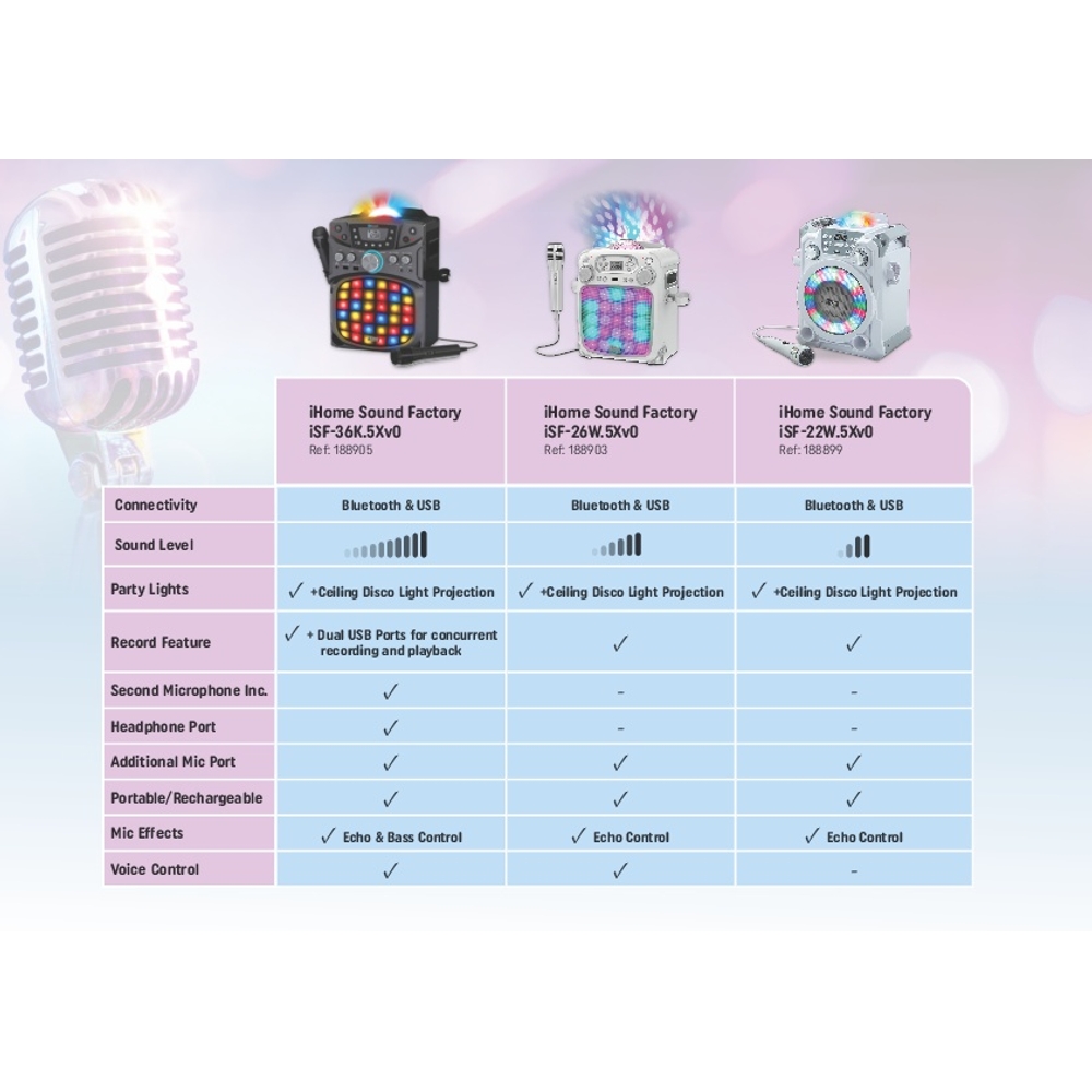 iHome Sound Factory Premium Karaoke Machine iSF36 Smyths Toys Ireland