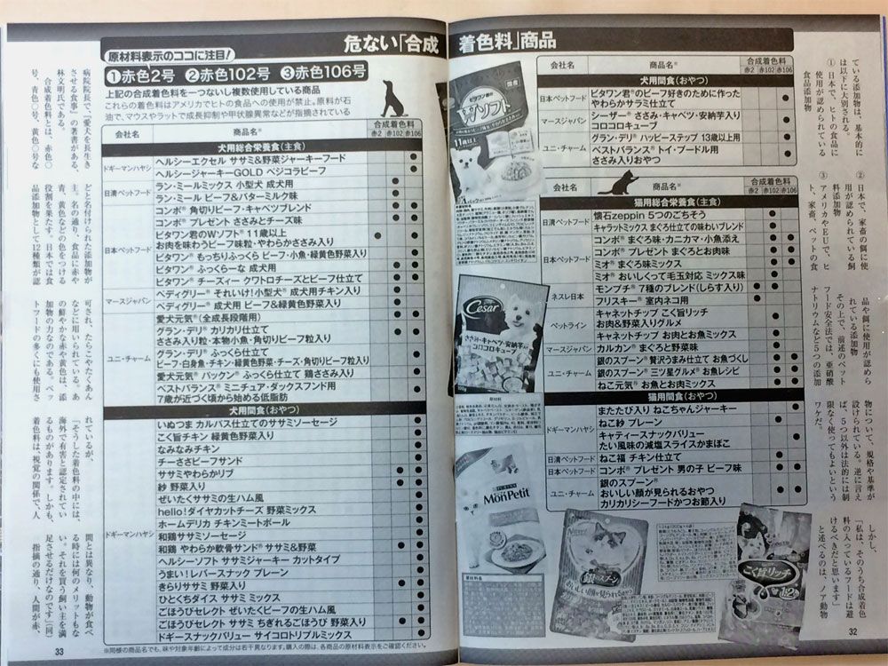 速報…週刊新潮「食べてはいけないペットフード」 【幸せ見つかるペットショップ】ハバナデーの毎日 楽天ブログ