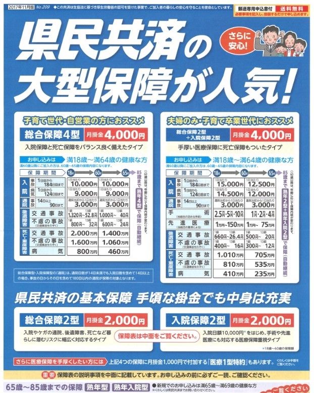 県民 共済 医療 保険