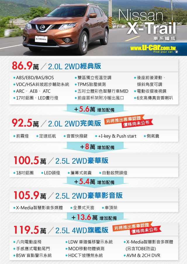 新車 購入 代 車 日産 neigraty