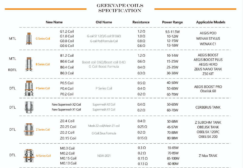 Geekvape P Series Coils Buy Aegis Boost Pro Compatible coils Vapesourcing