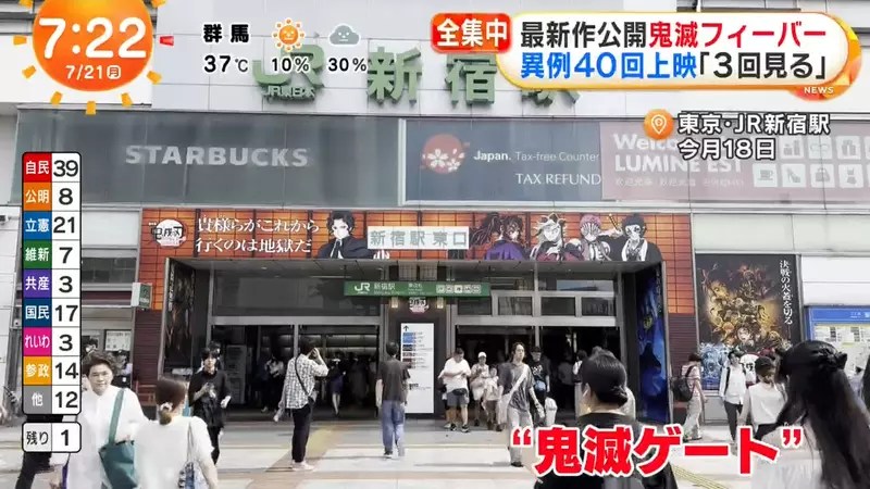 《鬼滅熱潮再臨》粉絲三刷新劇場版無限城篇 有沒有機會刷新無限列車篇的票房紀錄呢？