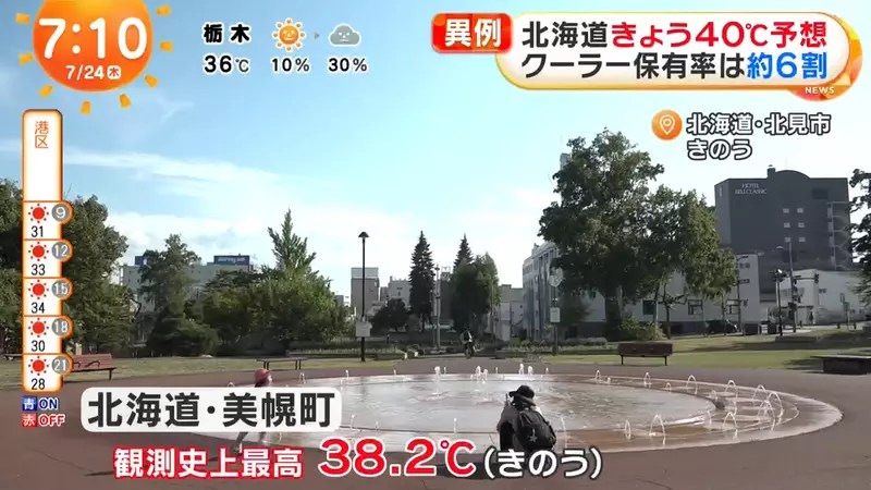 《沒熱過的北海道人》家裡沒冷氣不知道怎麼度過酷暑 大家都只能等到晚上自然涼