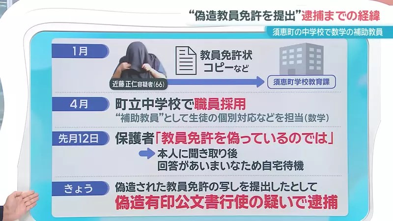 日本變態男老師 過去曾因猥褻女學生被吊銷教師資格，之後改名又再次變成老師猥褻女學生！？