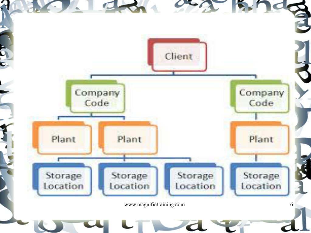 PPT Sap MM Online Training Live Demo In DENMARK,DUBAI PowerPoint