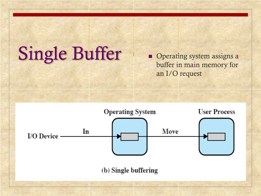 PPT Chapter 11 I/O Management and Disk Scheduling PowerPoint