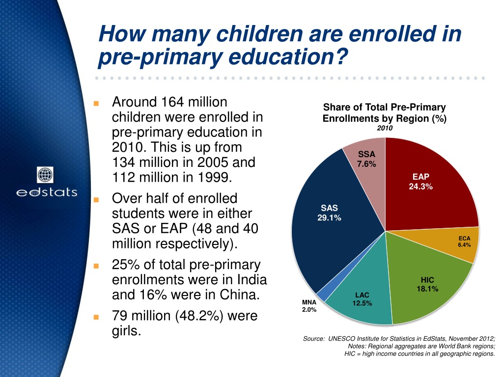 PPT PrePrimary Education PowerPoint Presentation, free download ID