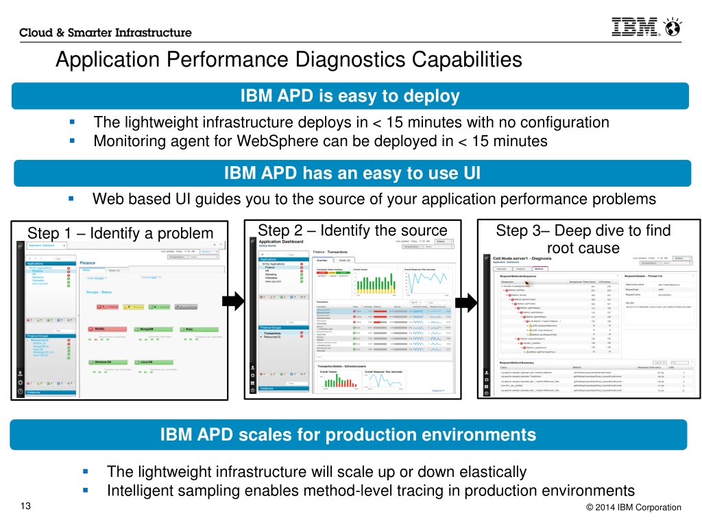 PPT IBM Application Performance Management (SaaS) PowerPoint