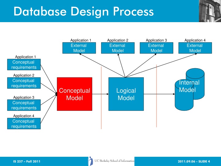 PPT Database Design Conceptual Model (cont.) and UML PowerPoint