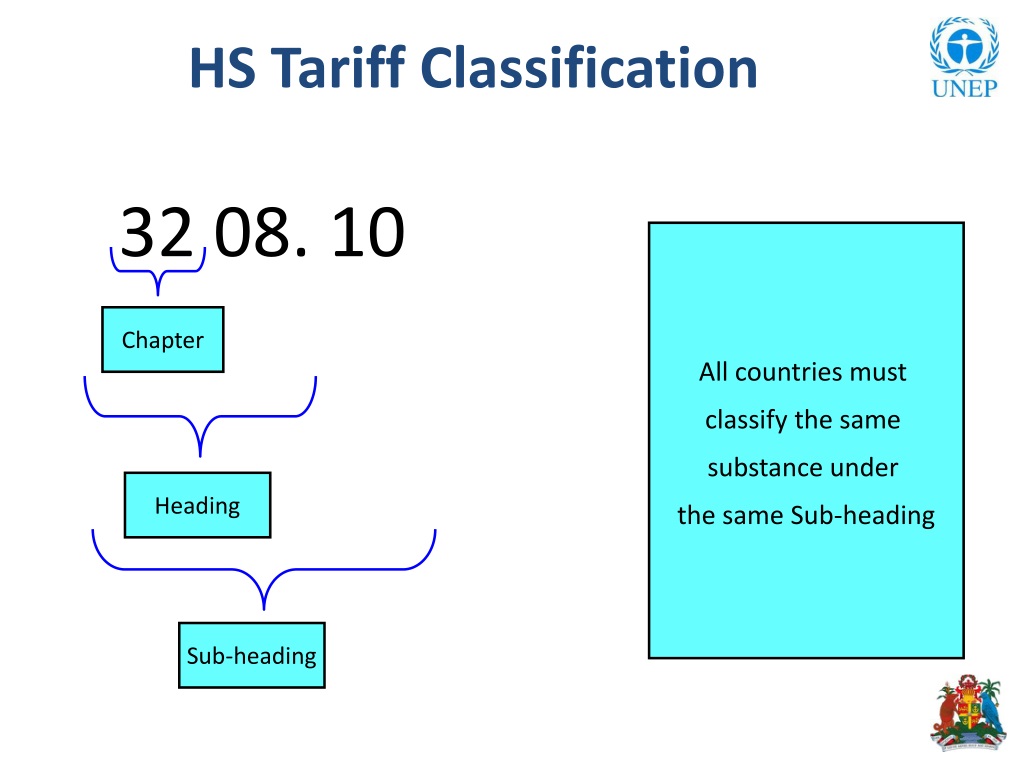 PPT Session 6 ODS Classification PowerPoint Presentation, free