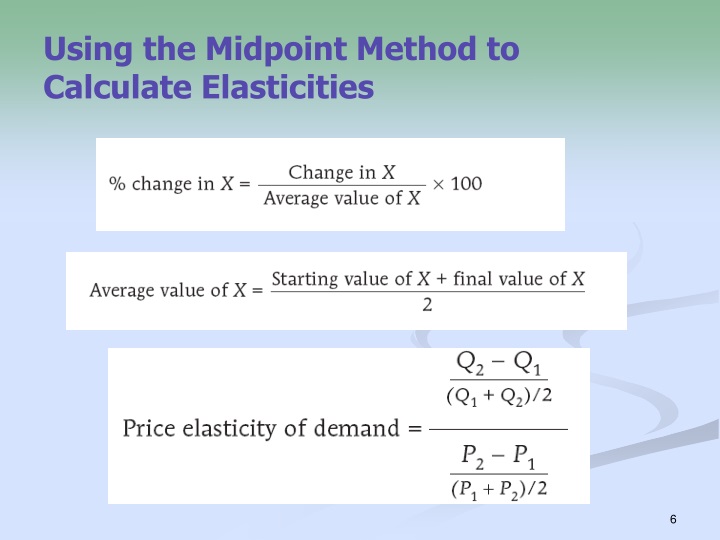 PPT CHAPTER 5 Elasticity PowerPoint Presentation ID1502646