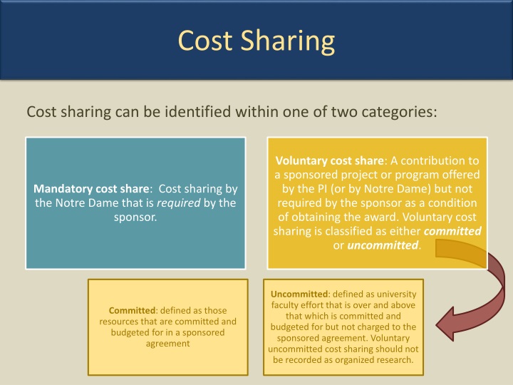 PPT Budget Preparation PowerPoint Presentation ID1503113