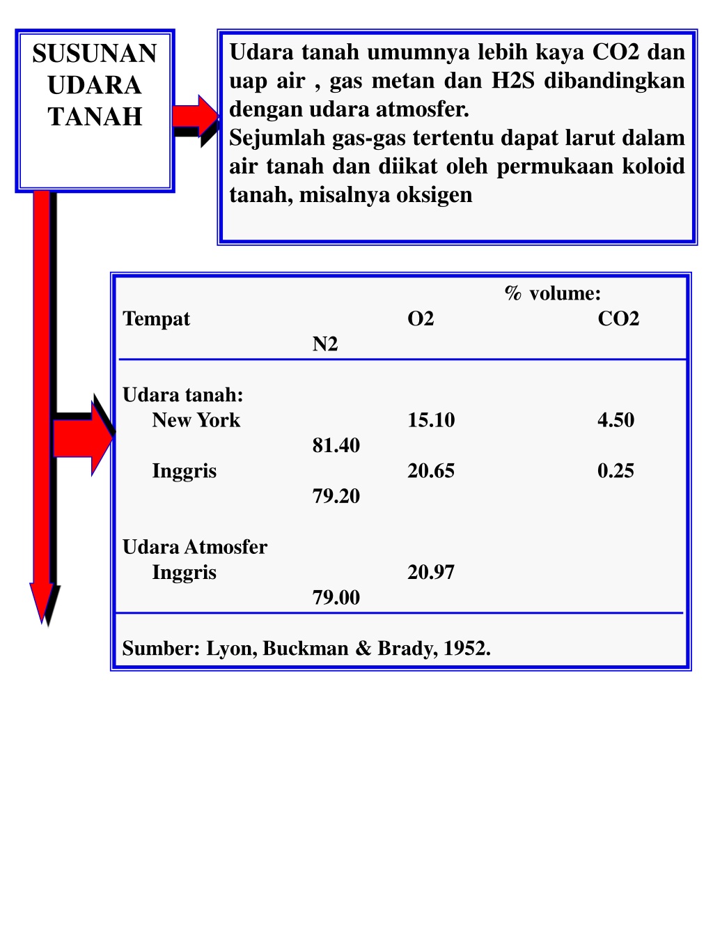 PPT UDARA TANAH PowerPoint Presentation, free download ID1503402