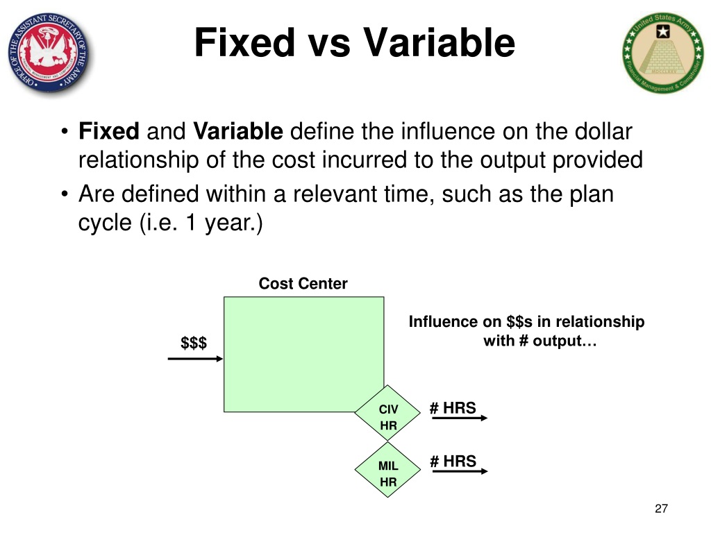 PPT Section 1 Cost Management Overview What are costs and why is