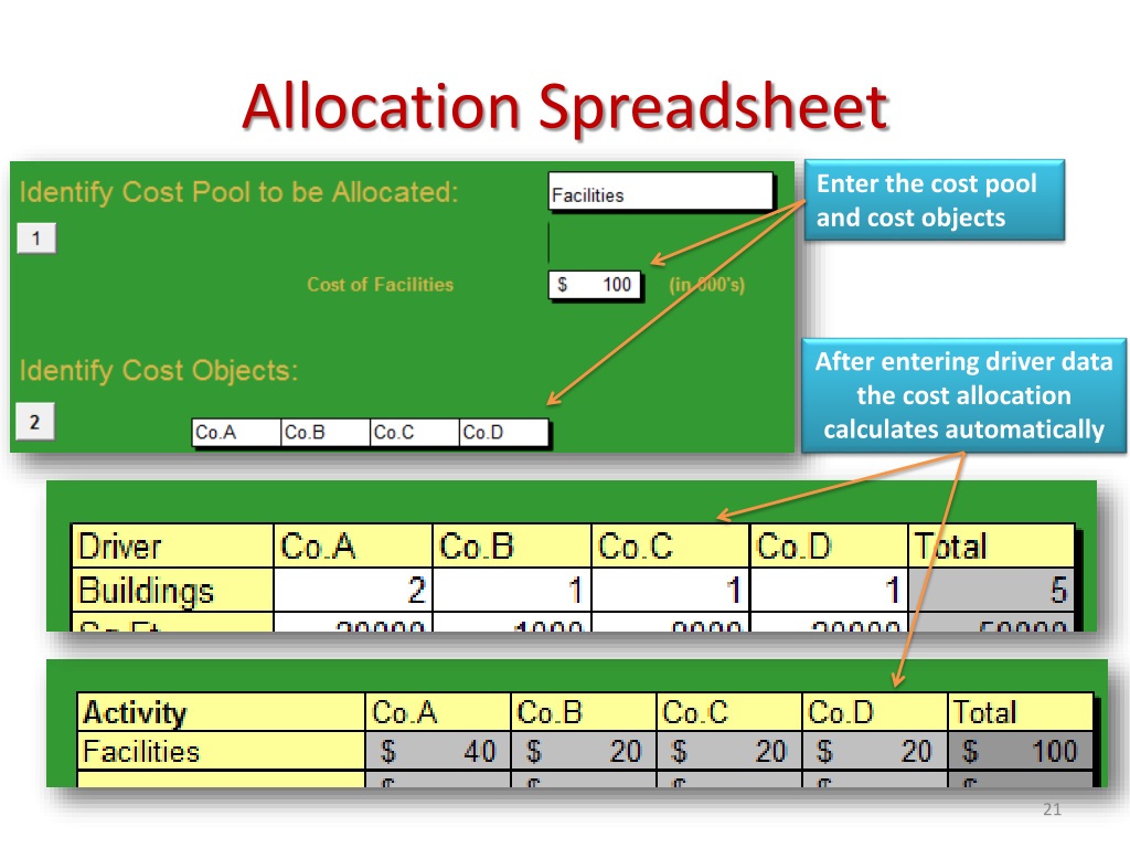 PPT Calculate Cost of Service with Multiple Cost Pools and Drivers