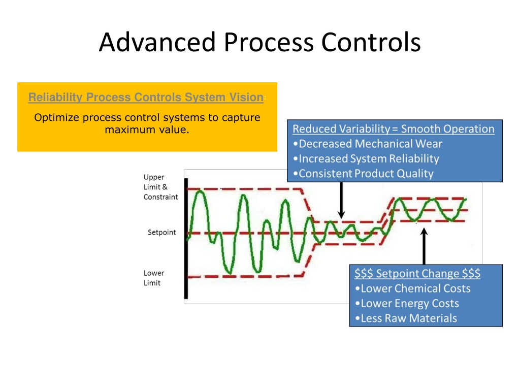 PPT Electrical Power & Control in Pulp and Paper Mills PowerPoint Presentation ID1512913