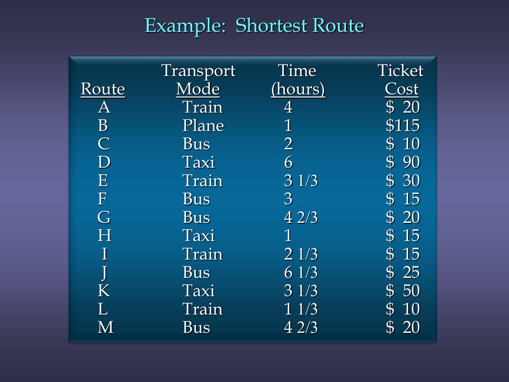 PPT Chapter 10, Part B Distribution and Network Models PowerPoint